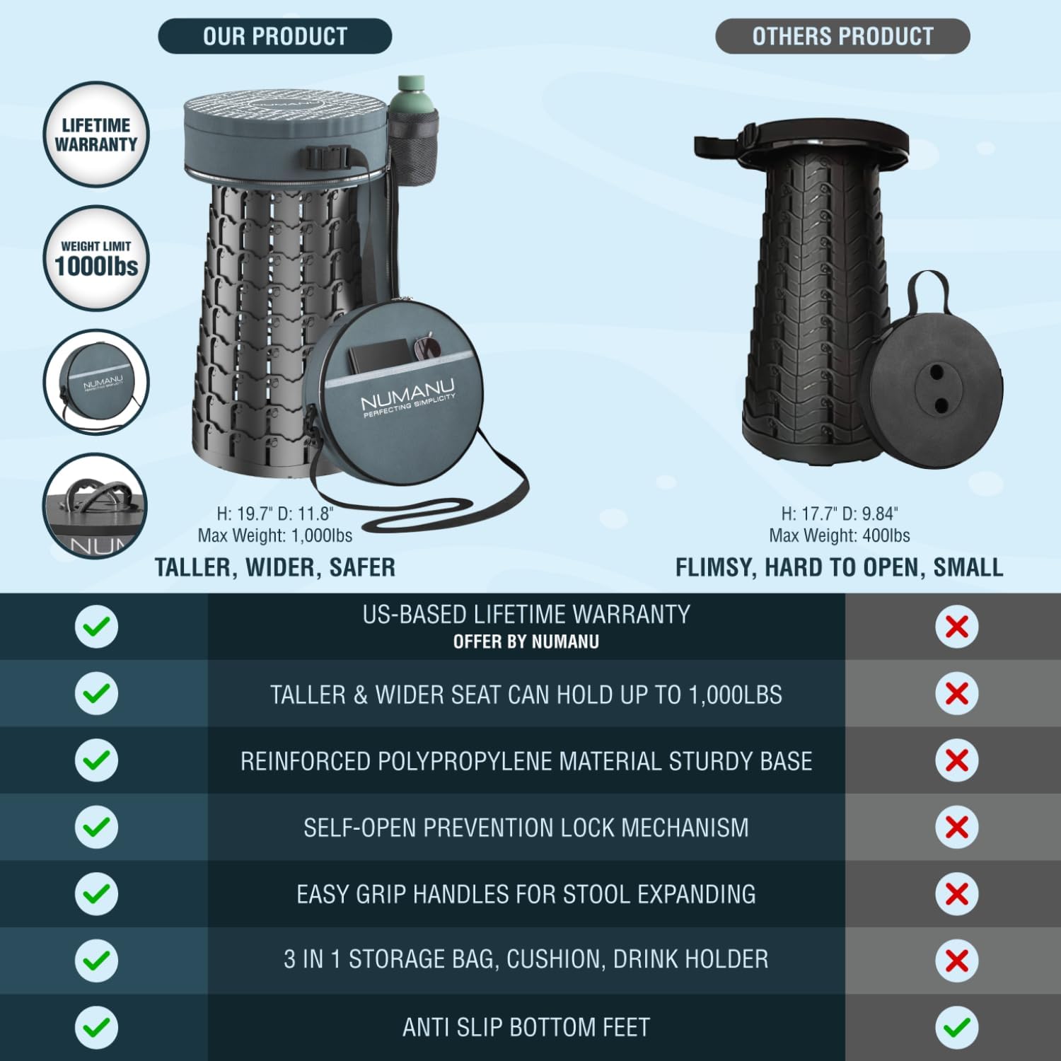 NUMANU 2026 Upgraded XXL Collapsible Stool & 3IN1 Cushioned Carry Bag, 2.7"-19.7" Height Adjustable, Max 1,000lbs Portable Retractable Telescoping Seat, Foldable Camping Stool for Adults (XXL Round)